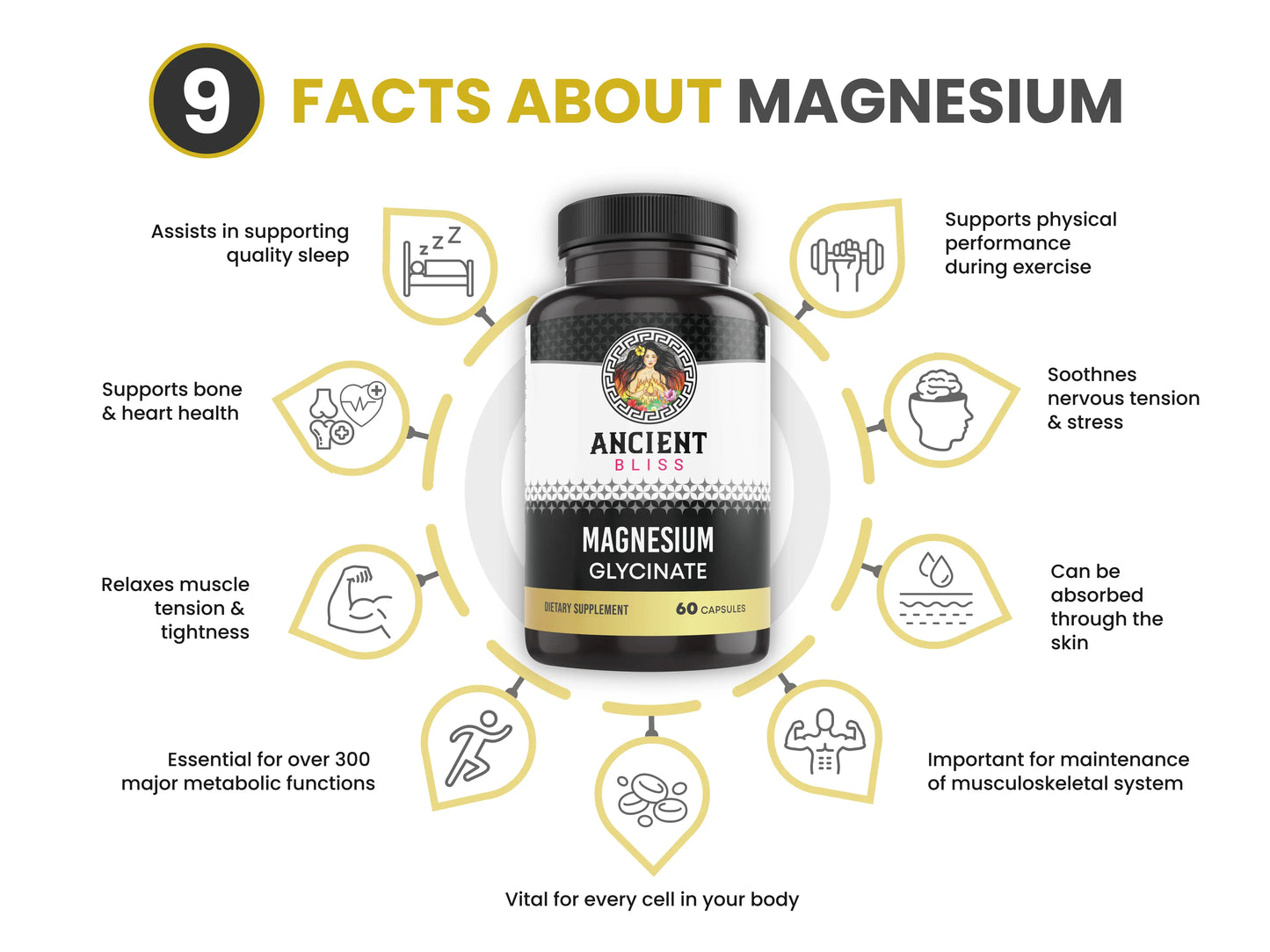 Ancient Bliss Magnesium Glycinate 500mg 60 Caps with Black Pepper