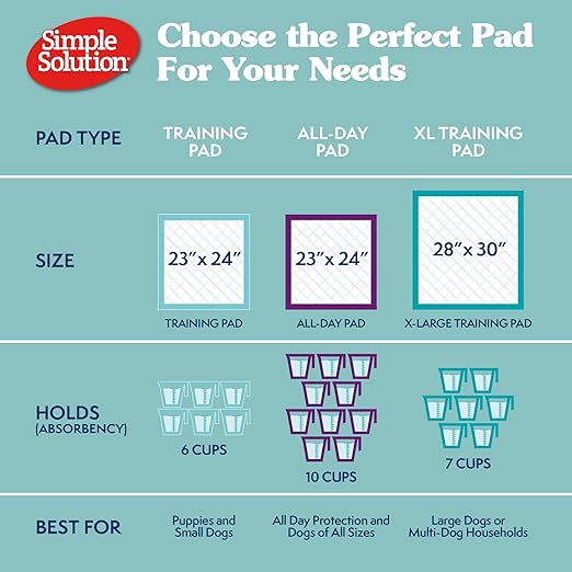 Simple Solution Puppy Training Pads β Large Leak-Proof Potty Pads for Dogs β Disposable with Odor Control and Absorbent Core for Floor Protection β 23 x 24 Inches β 100 Count