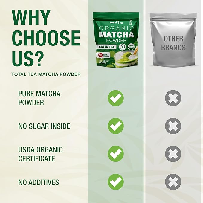 Organic Matcha Green Tea Powder (1lb) β Certified USDA Organic Powder for Matcha Latte, Tea, and Smoothies β Kosher, Non-Gmo, Antioxidant Rich by Total Tea