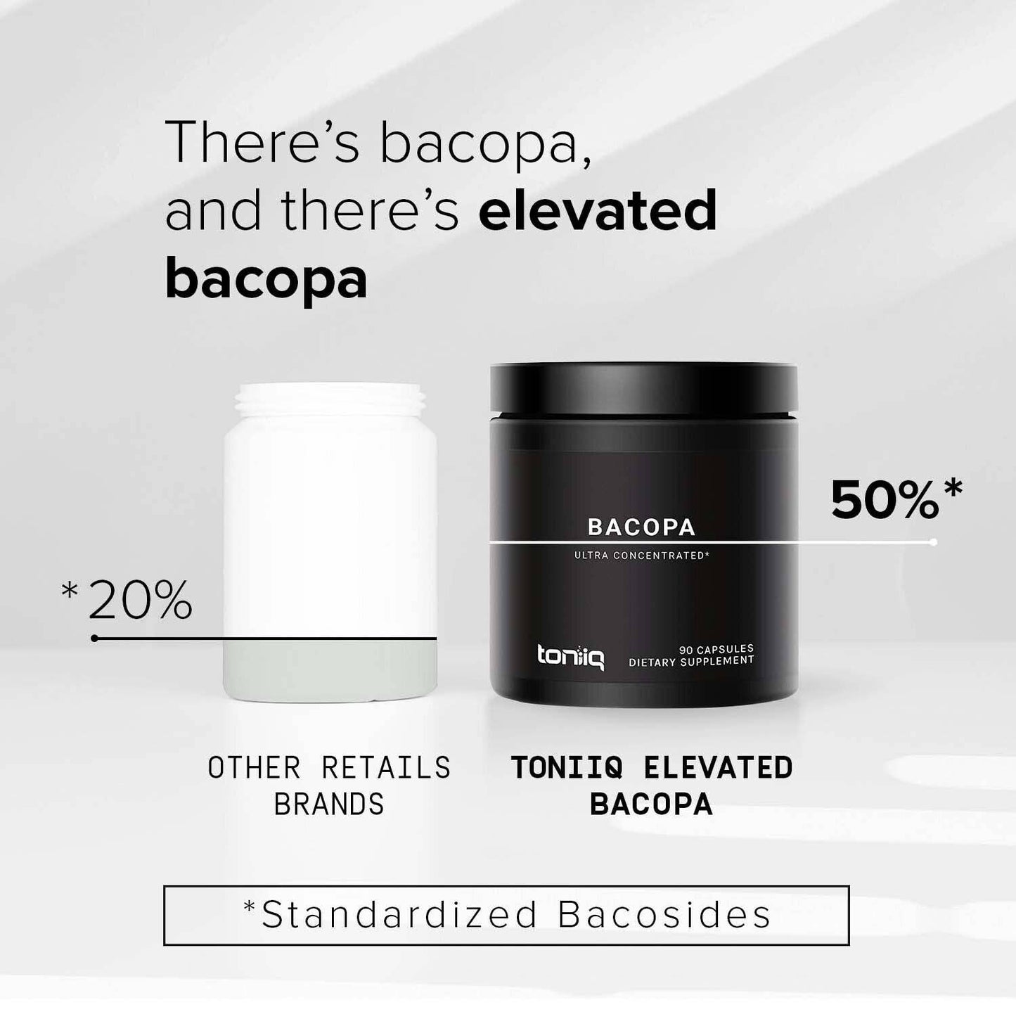 Bacopa 50%