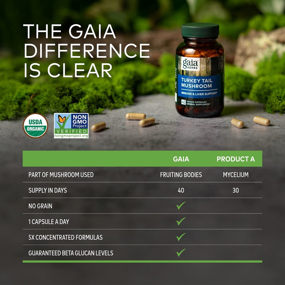 Gaia Herbs Turkey Tail Mushroom - Immune Support Supplement