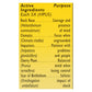 Rescue Remedy Stress Relief Tincture - 0.35 Fl Oz