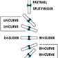Jugs BP2 Baseball Pitching Machine—The Coach’s Pitching Machine—The BP2 is Designed specifically to Simplify Your Batting Practice. with 6 Pre-Set Pitch Positions The BP2 Takes The Guesswork Out!