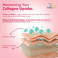 DR. Morepen Skin Collagen Powder with Glutathione, Hyaluronic Acid, Resveratrol &amp; Biotin Strawberry Watermelon Flavour