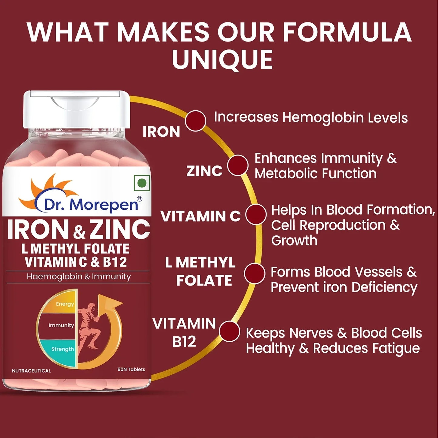 Dr Morpen Iron & Zinc + Multivitamin Women Tablets Combo