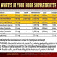 Horse Guard Hoof Supplements for Horses - 80 Servings - Biotin Hoof Blast 10lb Bag with 100mg Biotin per Serving - Concentrated Equine Hoof Health, Strengthener with MSM, Methionine, Zinc