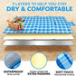 Scuddles Picnic Outdoor Blanket Park Blanket Beach Mat for Camping on Grass Oversized Seats 4 Adults Water Resistant Picnic Mat