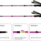 Hiking Trekking Poles, 2 Pack Anti Shock, Adjustable, Collapsible Hiking Poles for Trekking or Walking, Lightweight Aluminum Sticks for Children