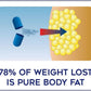 Lipozene MEGA Bottle - 120 Capsules, Making it Our Largest Size Available - Appetite Suppressant