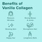 Further Food Vanilla Collagen Peptides Powder, Grass-Fed Pasture-Raised Hydrolyzed Type 1 & 3 Protein, Gut Health + Joint, Hair, Skin, Nails, Paleo Keto Sugar-Free 22.22 oz