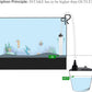5ft Aquarium Siphon Vacuum Cleaner for Fish Tank Cleaning Gravel & Sand