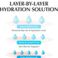 Swimming Pool Toner Pads - Dual-Textured Facial Toner Pads for Pore Care and Gentle Exfoliation | Boosted Hydration with Hyaluronic Acid | Korean Toner Pads for Face (70 Pads)
