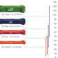 Fit Simplify Pull Up Assist Resistance Bands for Fitness, Physical Therapy, Stretching, Mobility and Exercise