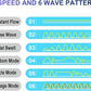 CONQUERALL 28W DC 24V Wave Maker 660-4700GPH Marine Aquarium Reef Powerhead 10-Speed Flow Controllable Multi Wave More Energy Saving Suit for Tropical Fish and Reef Tank