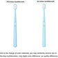 Extra Soft Small Dog Toothbrush Kit, Cat Dental Toothbrush Silicone, Easy to Handle Teeth Cleaning Head, Pet Deep Clean Dense Brush, Safe and Effective Oral Care, Brush Away Breath, 2 Pack
