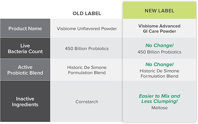 Visbiome® Advanced GI Care - High Potency Probiotic 450 Billion Strength - 30 Packets Unflavored Powder - Original De Simone Formulation - Shipped Cold in Recyclable Cooler with Temperature Monitor.