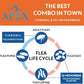 Apex Plus Flea and Tick Prevention for Dogs | Small (5-22 lbs) | 3-Month Supply | Dog Flea and Tick Treatment | 24-Hour Activation, Waterproof, 30-Day Protection