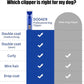 Professional Dog Grooming Electric Corded Clipper Super 2-Speed,Low Noise,Cool & Quiet Running Design for Thick Heavy Coats,Dogs,Cats and Other Animal (Blue)