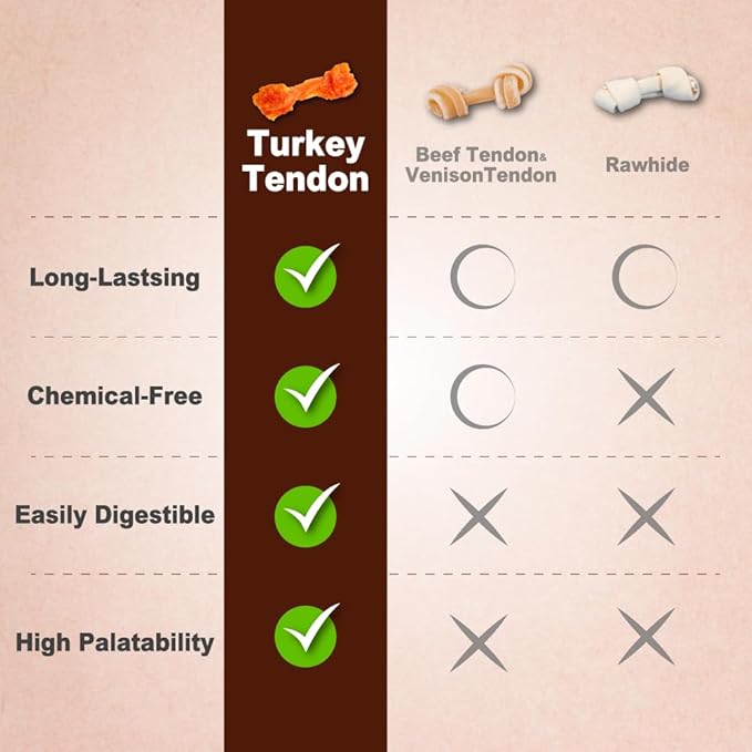 Afreschi Turkey Tendon Small Ring (S) 6 Pieces per Pack, USA-Sourced Turkey Tendon, All Natural Human Grade Puppy Chew, Hypoallergenic, Rawhide Alternative, Dog Treats for Small Breeds