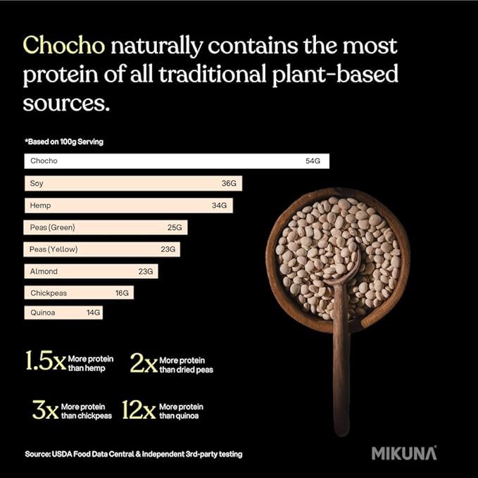 Mikuna Vegan Protein Powder (Pure Chocho, 21 Servings) - Plant Based Chocho Superfood Protein - Dairy Free Protein Powder Packed with Vitamins, Minerals & Fiber - Gluten, Keto & Lectin-Free