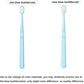 Small Dog Toothbrush Kit, Extra Soft Cat Toothbrush Dental, Easy Teeth Cleaning Head, Pet Deep Clean Dense Brush, Safe and Effective Oral Care, Brush Away Bad Breath, Easy to Handle, 3 Pack