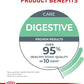 Royal Canin Digestive Care Chunks in Gravy Adult Wet Cat Food, Pouches 3 Oz(Pack of 12), Chicken flavor