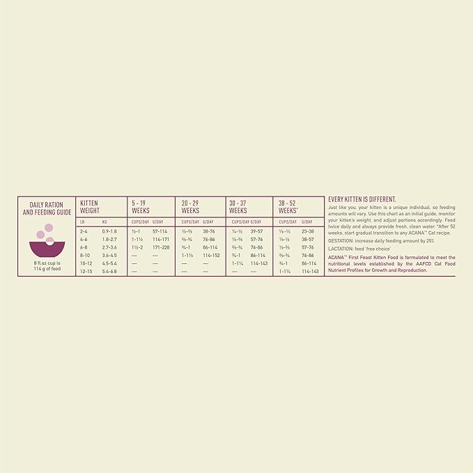 ACANA Dry Cat Food for Kittens, First Feast, Free Run Chicken and Whole Herring, 4lb