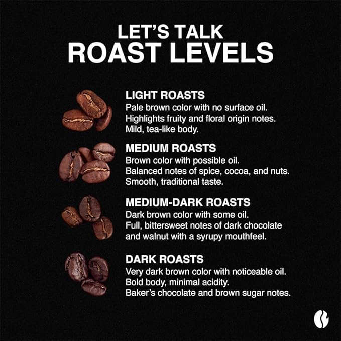 Fresh Roasted Coffee, Organic Drago Café Blend | USDA Organic, Kosher | Medium Roast 2 lb (32 oz) Whole Bean