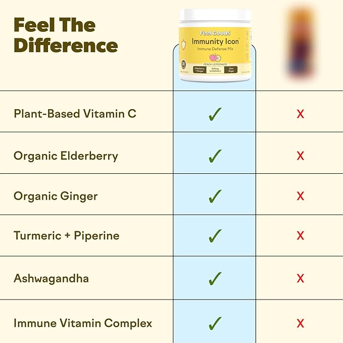 Feel Goods Immunity Icon, Zero Sugar, Vitamin C, A, B, D, E & Zinc, Organic Elderberry, Ashwagandha, Drink Mix Powder, Vegan, Non GMO, Caffeine & Gluten Free | Wild Berry, 15 Count