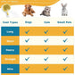 FURGO 3-in-1 Pet Steam Brush for Dogs & Cats – Reduces Static, Long-Pin Head for Long Hair, One-Click Release Button, Dog Spray Brush for Shedding Control (Long)