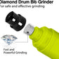 Casfuy Dog Nail Grinder Upgraded - Professional 2-Speed Electric Rechargeable Pet Nail Trimmer Painless Paws Grooming & Smoothing for Small Medium Large Dogs & Cats (Green)