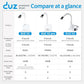 DUZ V2Pro Advanced & Energy-Efficient Pet Grooming Dryer: Powerful Airflow, Low Wattage, Hands-Free Operation, Quiet & Stress-Free Grooming Solution, Ideal for All Coats