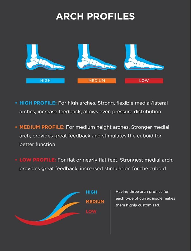 CURREX RunPro Insoles for Running Shoes – Arch Support Inserts to Help Reduce Fatigue, Prevent Injuries & Boost Performance – for Men & Women – Medium Arch, XL