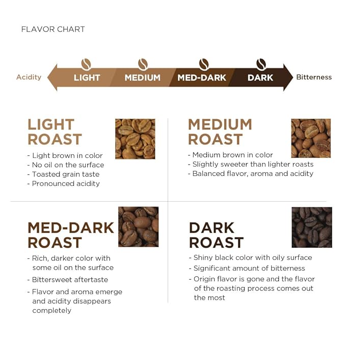 Amazon Fresh, Colombia Ground Coffee, Medium Roast, 32 Oz (Pack of 3)