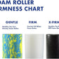Low Density Soft/Medium Foam Physical Therapy Roller (12" Full Round)