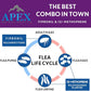 Apex Plus Flea and Tick Prevention for Dogs | Large (45-88 lbs) | 6-Month Supply | Dog Flea and Tick Treatment | 24-Hour Activation, Waterproof, 30-Day Protection