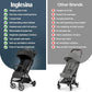 Inglesina Quid³ Stroller, Cosmic Black - Compact Reclining Travel Stroller for Baby & Toddler 0-55 lbs, One Hand fold, Car seat Compatible, Airplane Overhead, Lightweight, Foldable, XL UPF 50+ Canopy