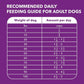 IAMS Advanced Health Skin & Coat Adult Dry Dog Food Chicken and Salmon Recipe, 6 lb. Bag