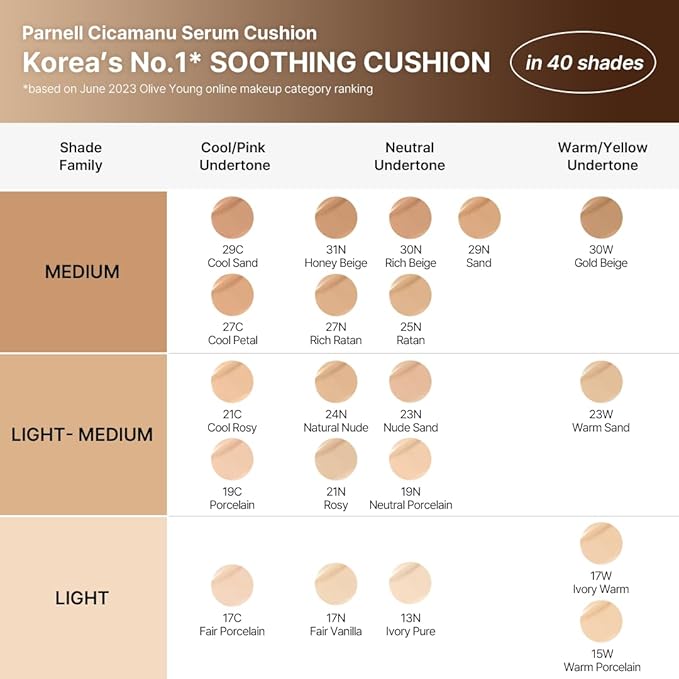 Parnell Cicamanu Serum Cushion - Moisturizing Foundation for Soothing, Coverage, Glass Skin and Lightweight for Sensitive and Dry Skin Pearl Skin (0.52 Fl Oz) (#24 Sand Beige)