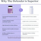 The Defender Jr. - Powerful Kids Chewable Immune Defense with Vitamin A, C, and Botanical Extracts Elderberry, Astralagus, and More for Boosting Immune System with Natural Ingredients
