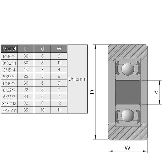 MroMax Roller Idler Bearing Pulley-5 x 25 x 9mm Sliding Conveyor Nylon Wheel with 625ZZ Bearing for Furniture, Hardware Accessories and Mobile Door White 4Pcs