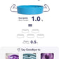 LE TAUCI Ceramic Slow Feeder Dog Bowls Small Breed, 0.6 Cups Dog Food Dish for Fast Eaters, Puzzle Bowl for Small Dogs and Cats,Vortex Blue