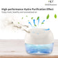 Purifier Air Washer, Air Fresher Aroma Diffuser for Home, Office, Air Purifier with Night Light (White)