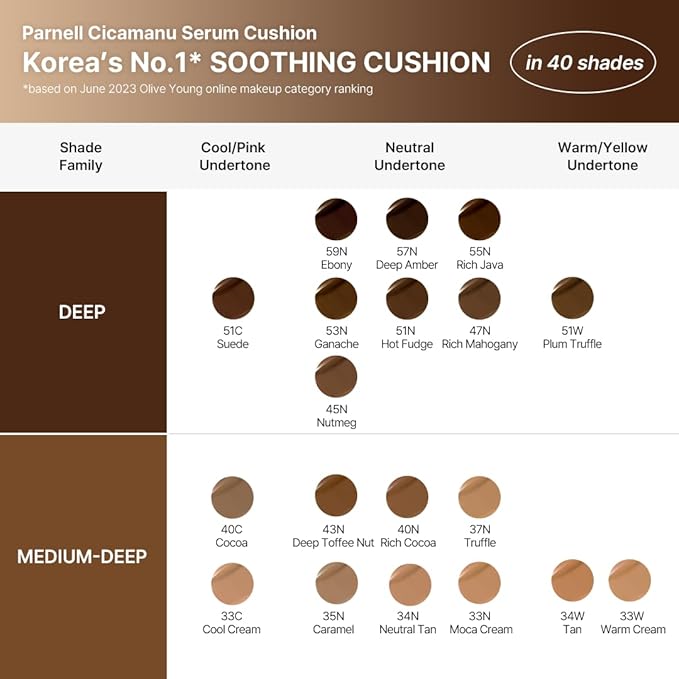 Parnell Cicamanu Serum Cushion - Moisturizing Foundation for Soothing, Coverage, Glass Skin and Lightweight for Sensitive and Dry Skin Pearl Skin (0.52 Fl Oz) (33C)
