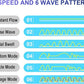 CONQUERALL 520-2600GPH 15W Wave Maker for Aquarium 24V DC Fish Tank Wave maker Sine Wave Technology Large Flow and Ultra Quiet Suit for Freshwater and Saltwater
