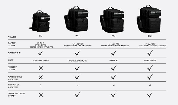 WOLFpak 9L Backpack Mini (Alpha Black White Accents)