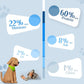 ASMPET Dog Treats Chews, Chicken Wrapped Cod Skin Knotted Bones Rawhide-Free & Grain-Free for Small Medium Large Breeds