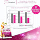Hydrolyzed Collagen Peptides Powder for Women - Slimming MultiCollagen Burn Ultimate Beauty Complex with Hyaluronic Acid Vitamin C & Types I II III V and X for Women Tropical Punch 30 Servings