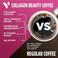VitaCup Beauty Collagen Coffee Pods for Hair, Skin & Nails, with Biotin & Folate, Medium Dark Roast, Keto Friendly, Recyclable Single Serve Pod Compatible with Keurig K-Cup Brewers,16 Ct
