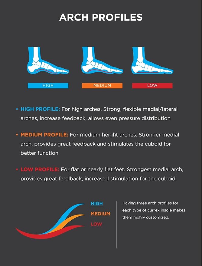 CURREX RunPro Insoles for Running Shoes – Arch Support Inserts to Help Reduce Fatigue, Prevent Injuries & Boost Performance – for Men & Women – High Arch, Medium